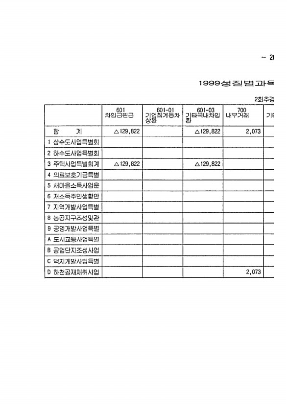 379페이지