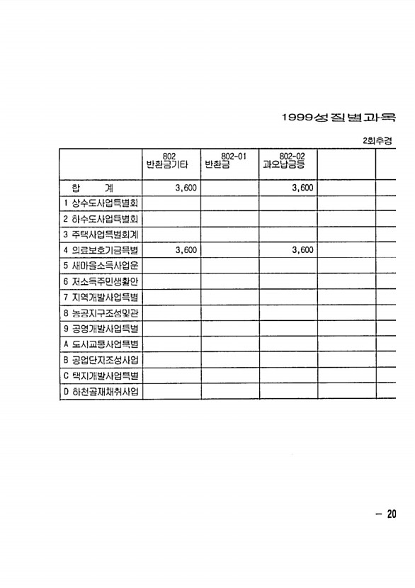 381페이지