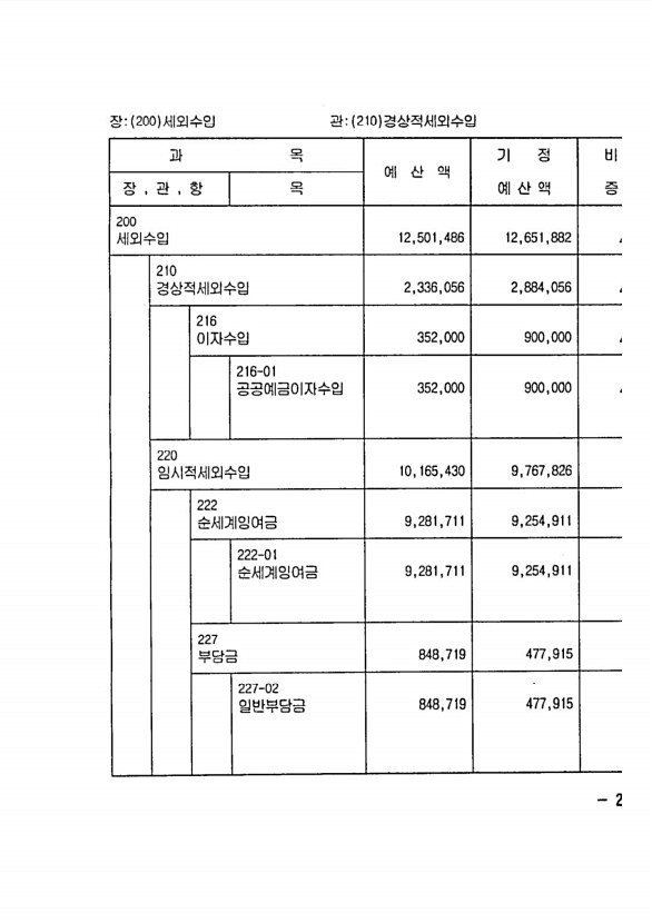 387페이지