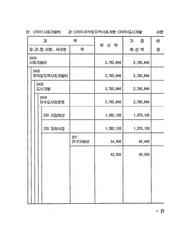 395페이지