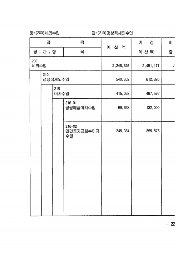 403페이지