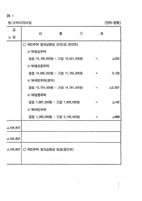 406페이지