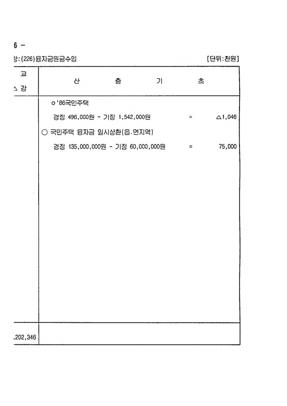 410페이지