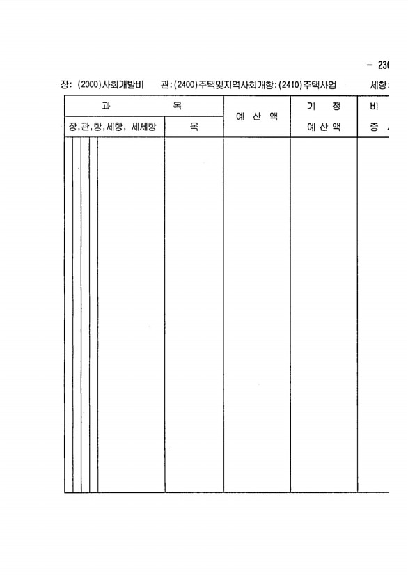 415페이지