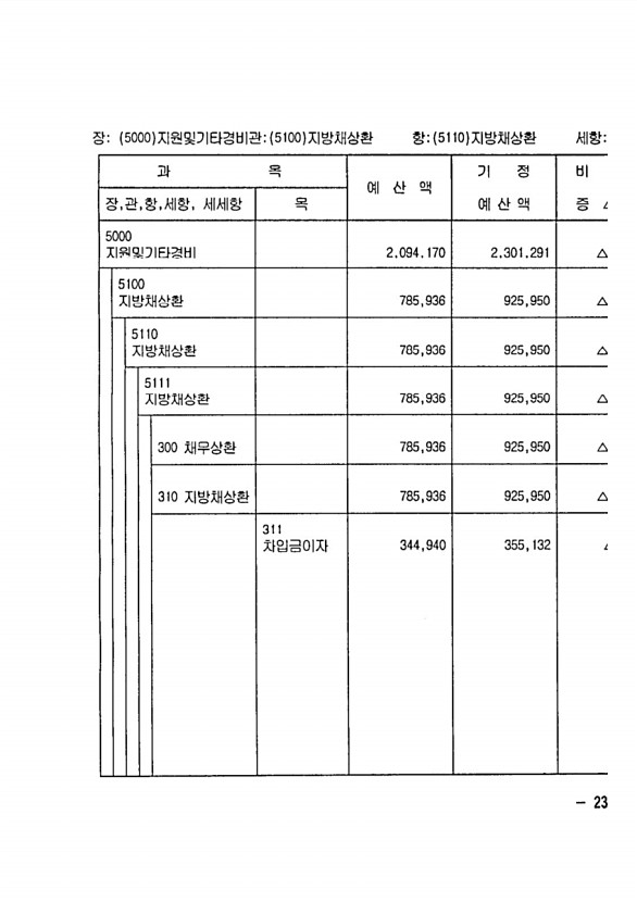 417페이지