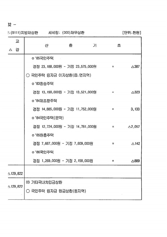 420페이지