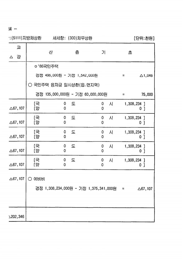 424페이지