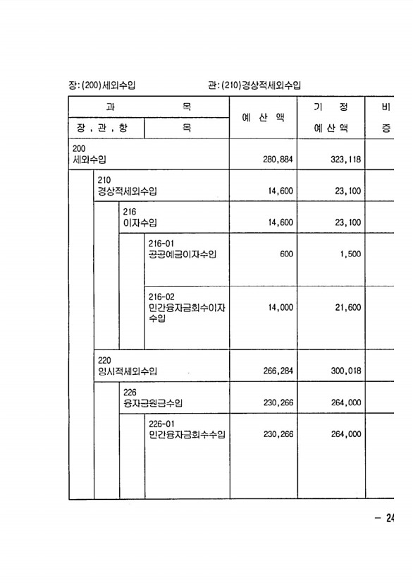 439페이지