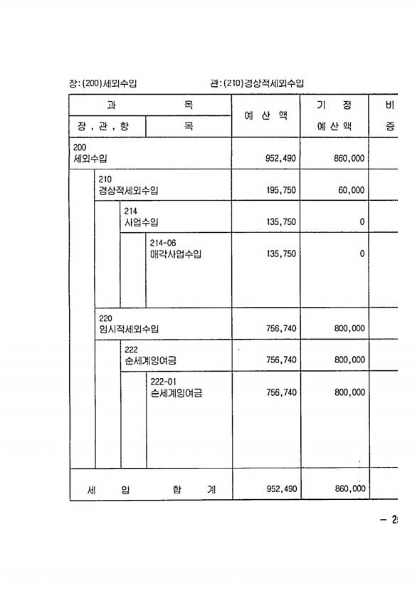 451페이지