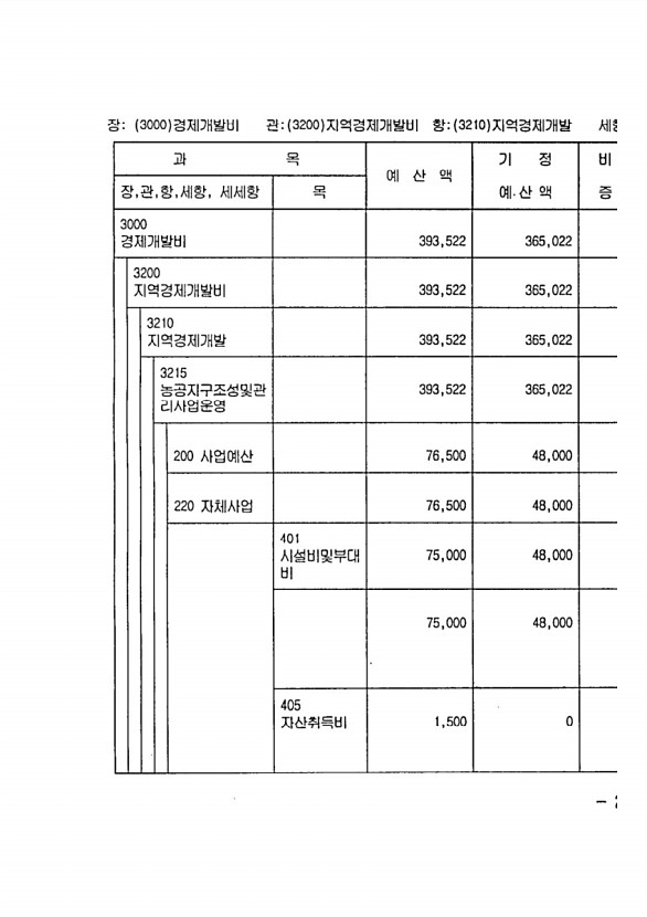 461페이지