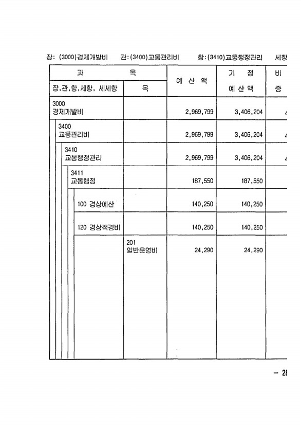 475페이지