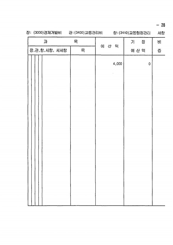 481페이지