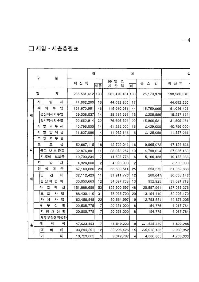 페이지