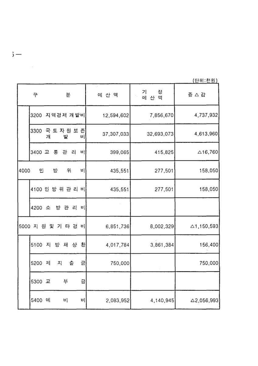 페이지