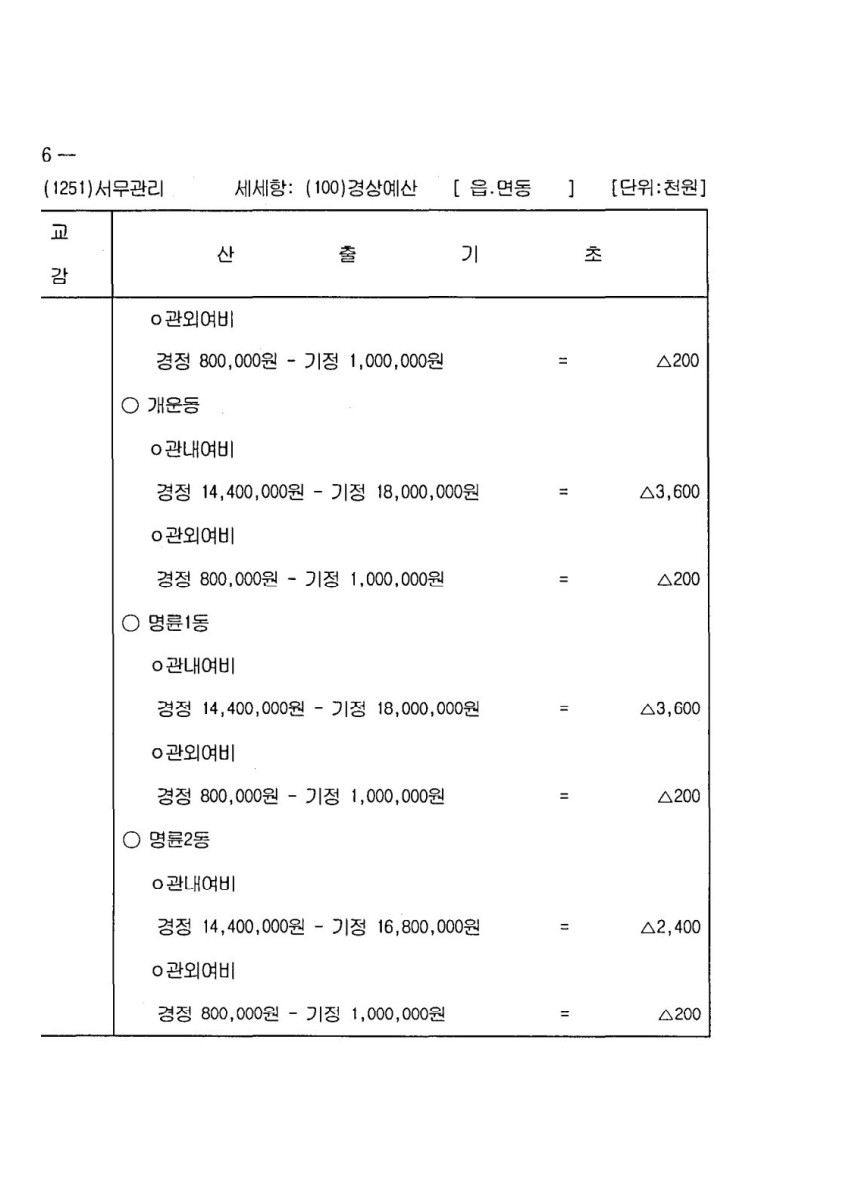 페이지