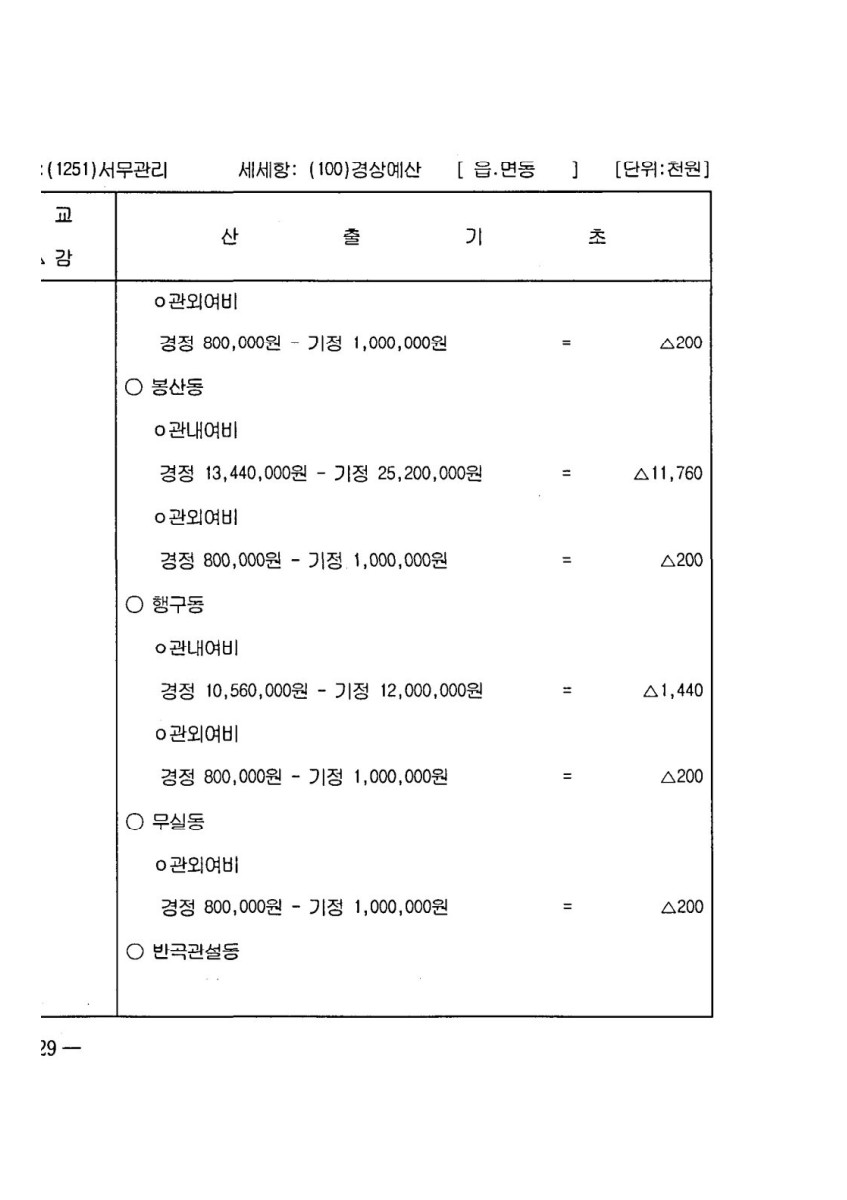 페이지