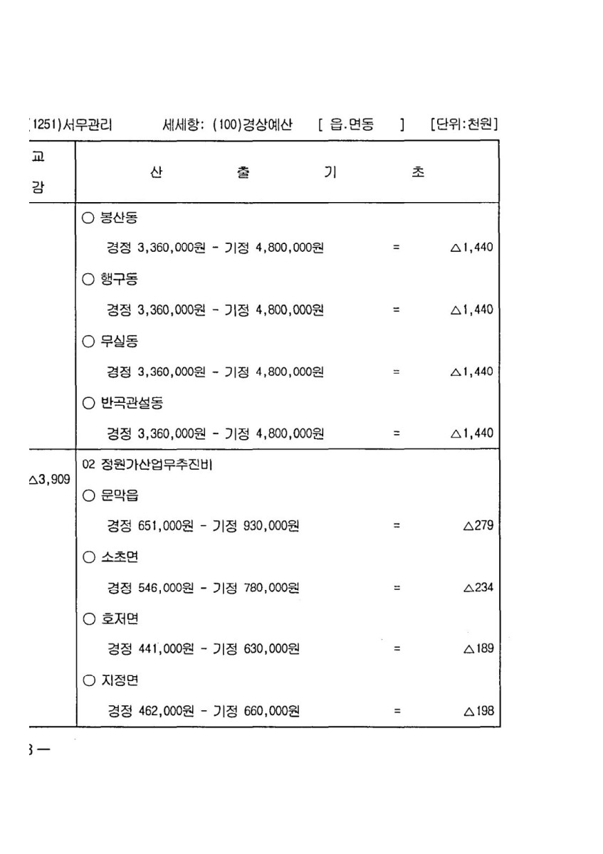 페이지