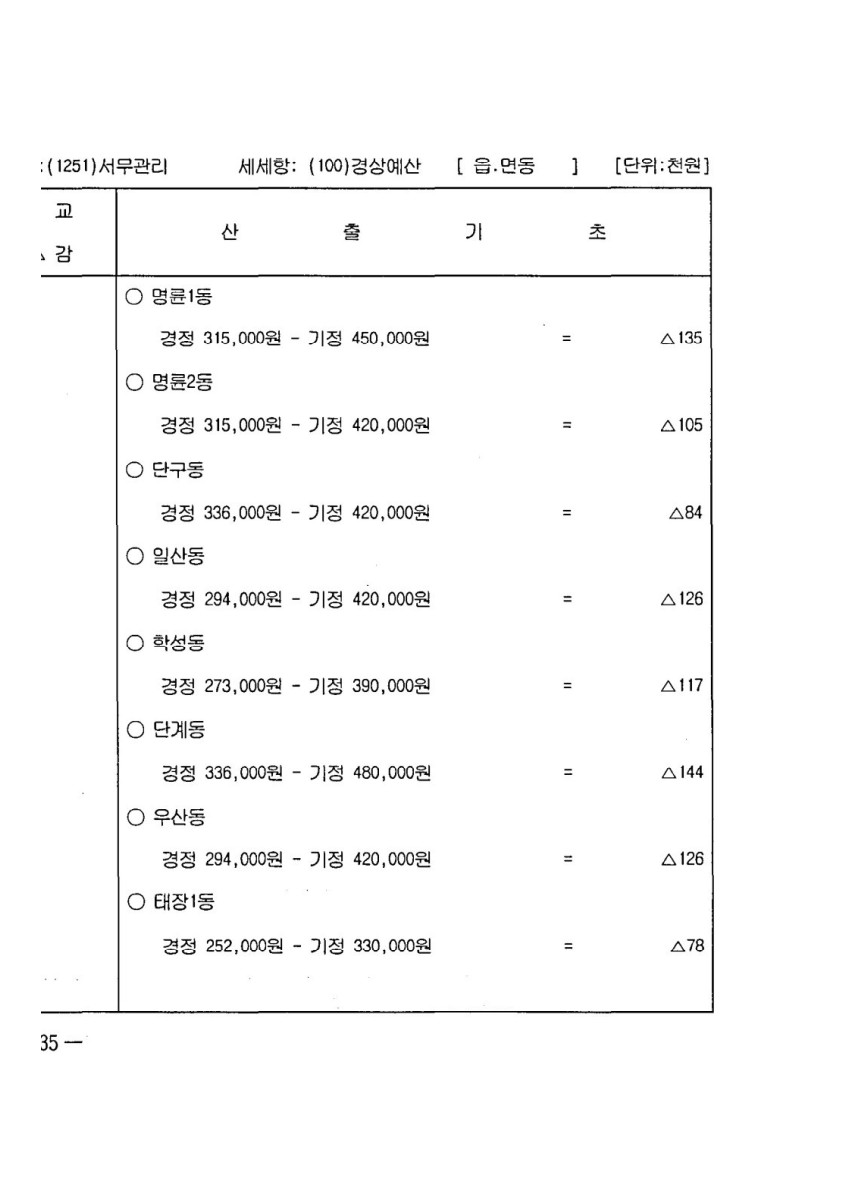 페이지