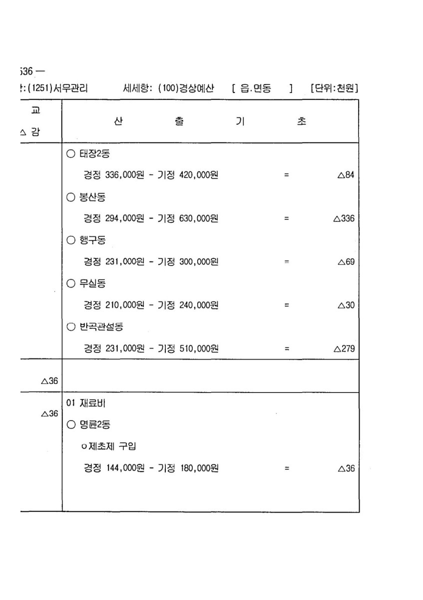 페이지