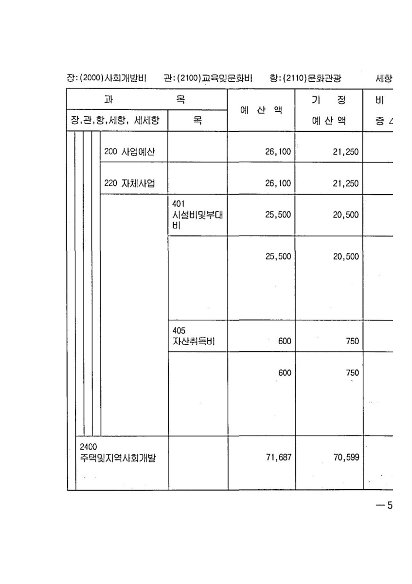 페이지