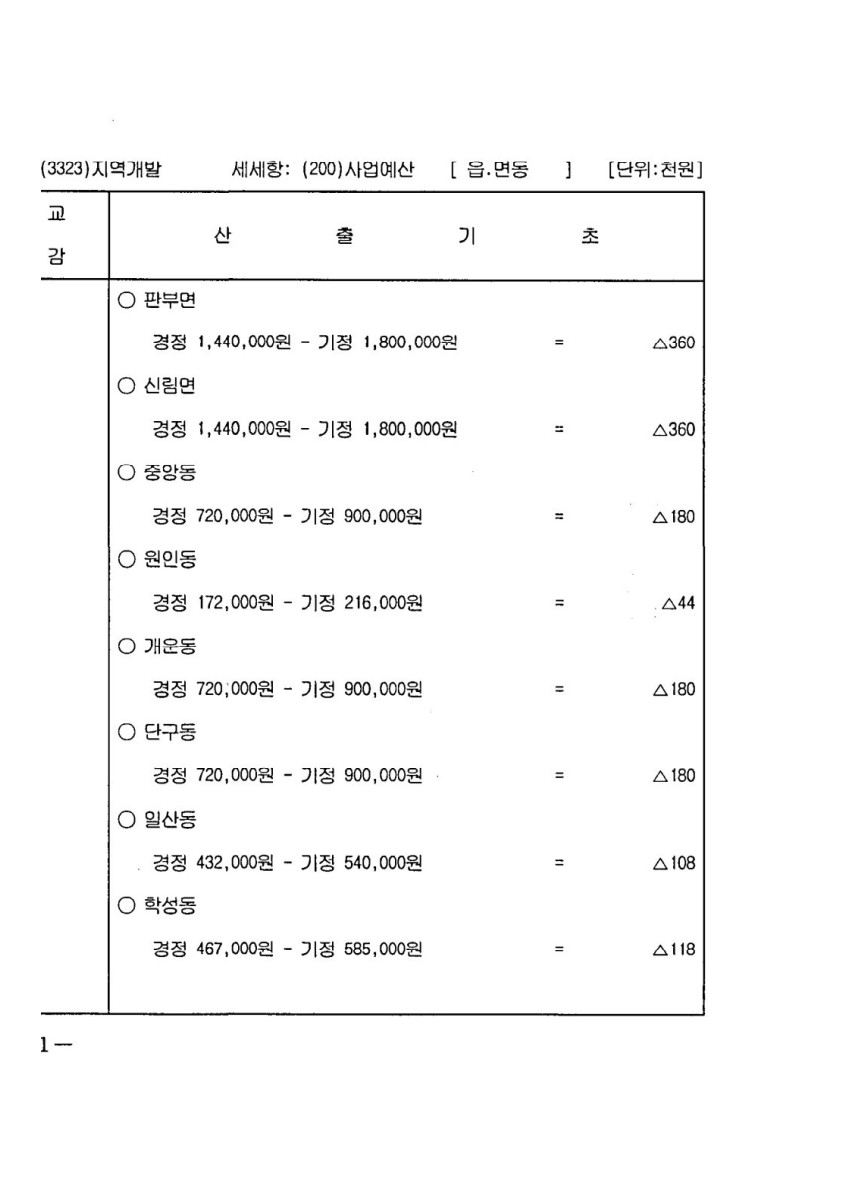 페이지