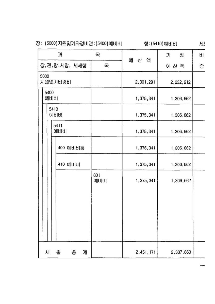 페이지