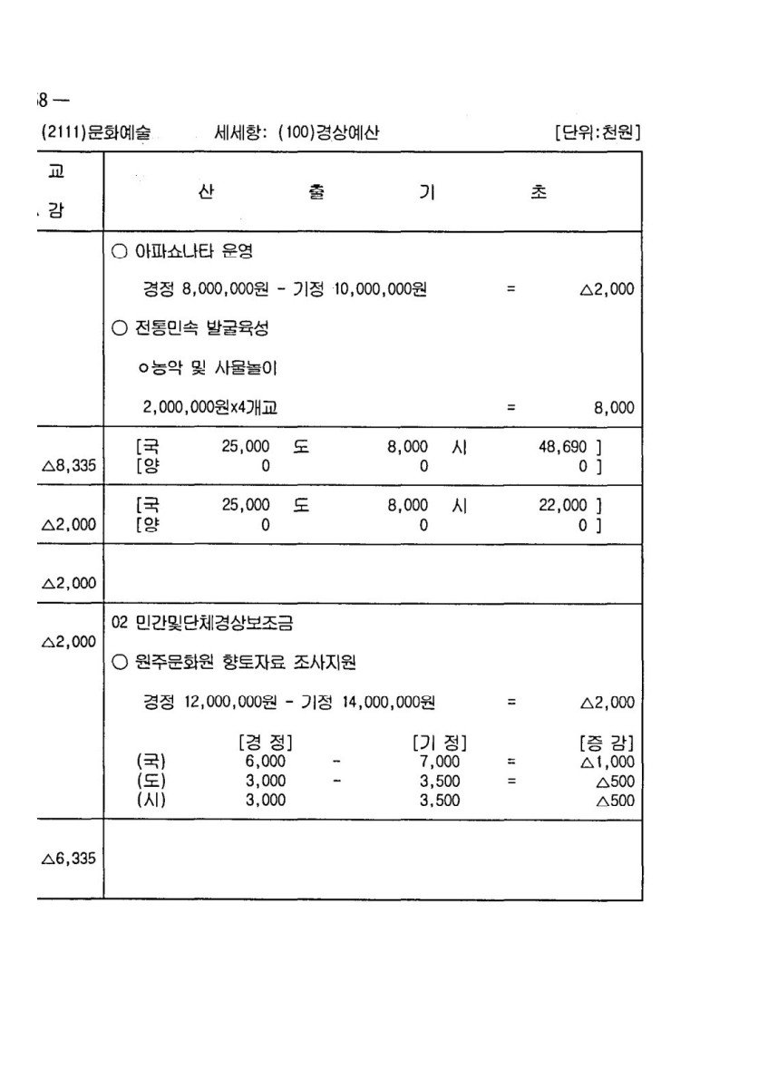 페이지