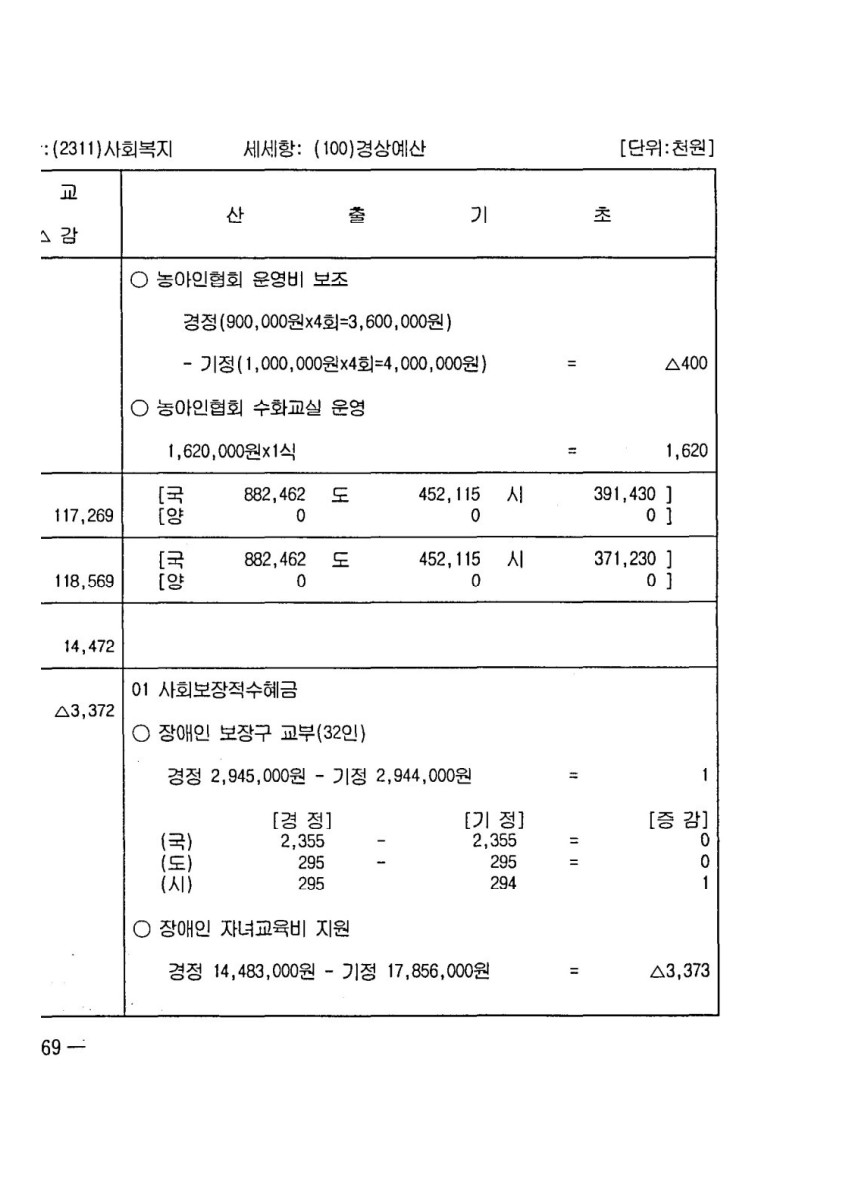 페이지