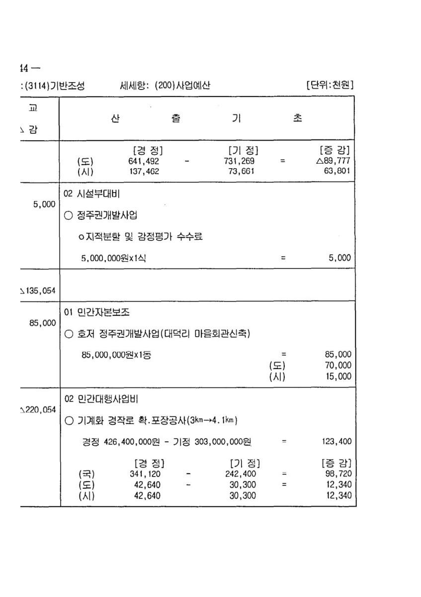 페이지