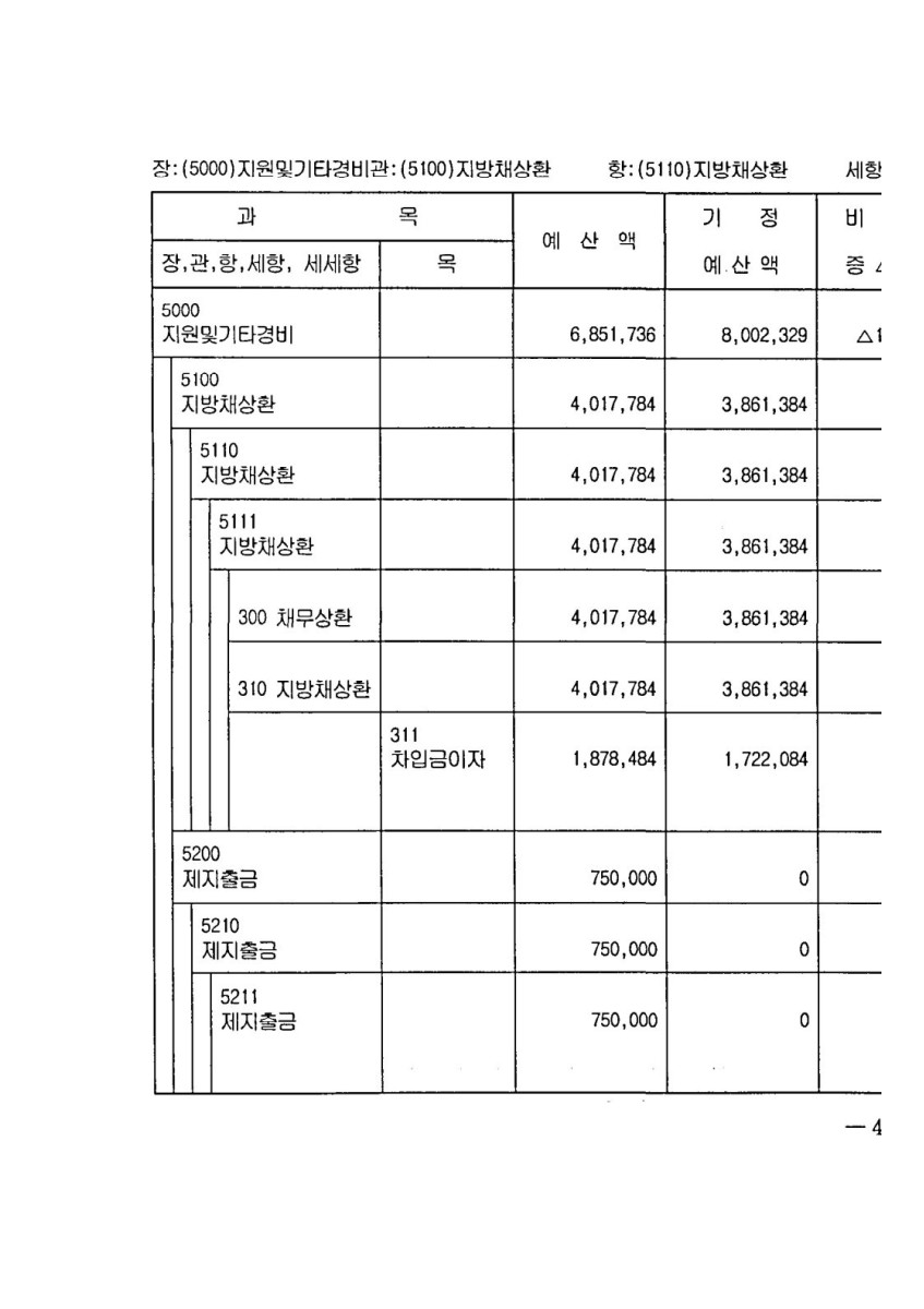 페이지