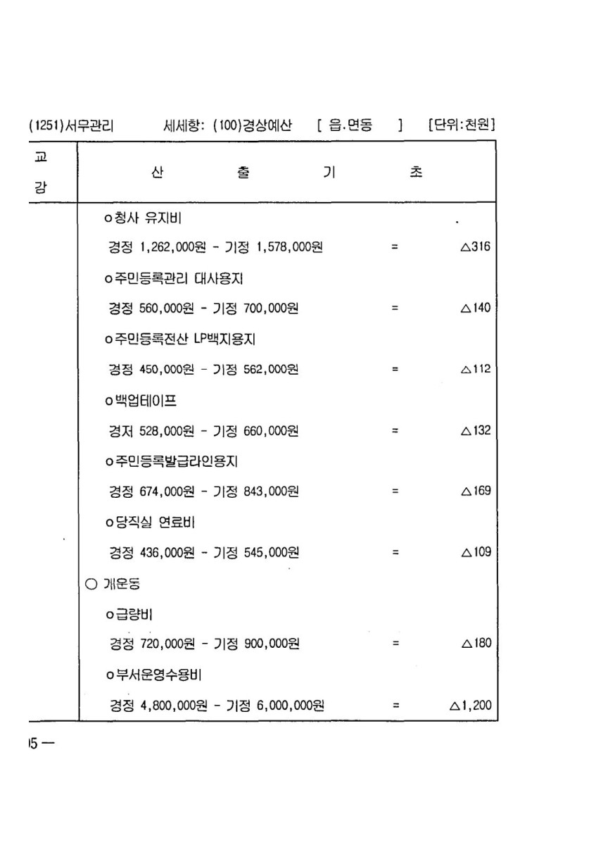 페이지