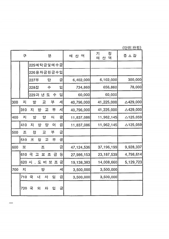 10페이지