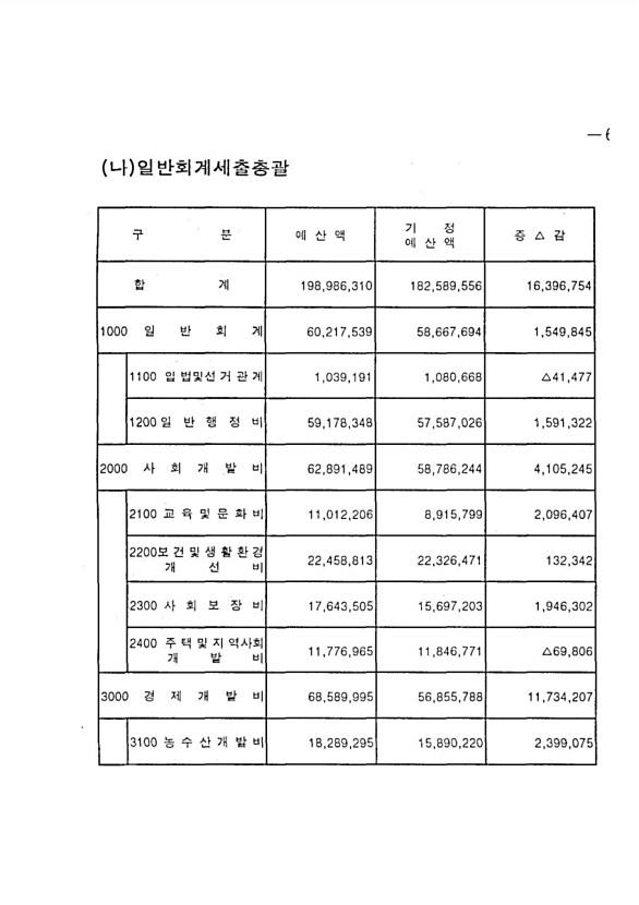 11페이지