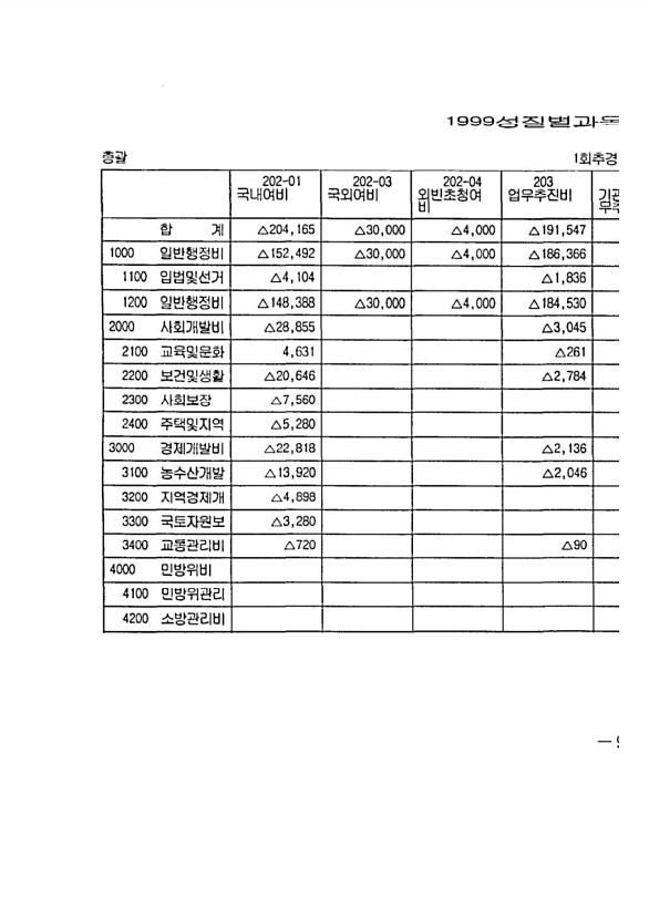 17페이지