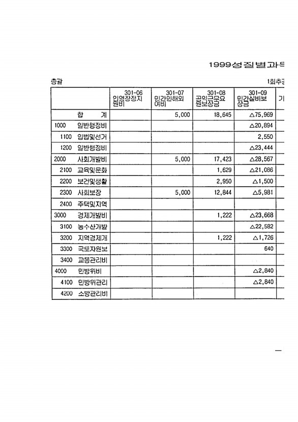 29페이지