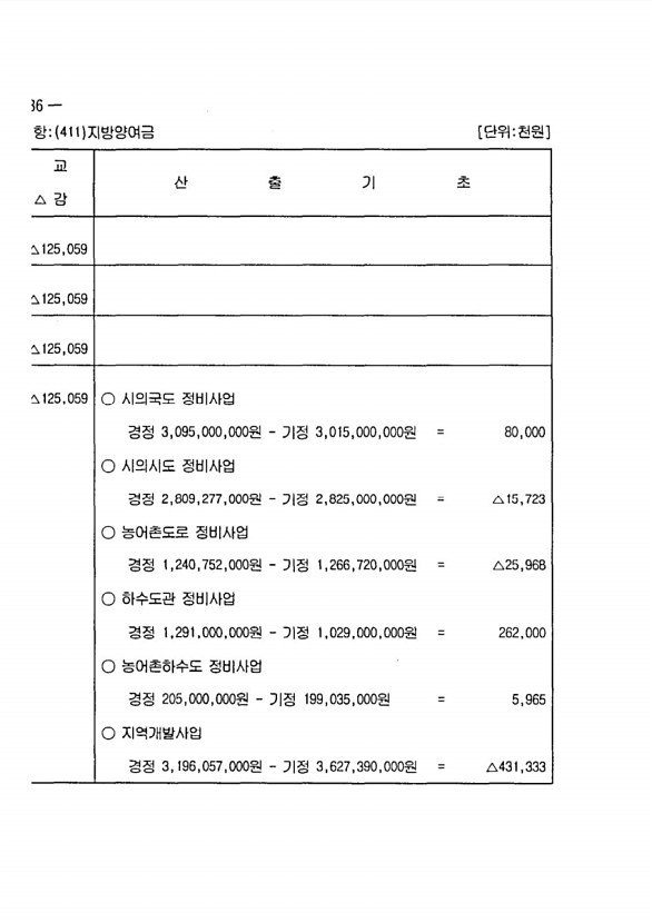 68페이지