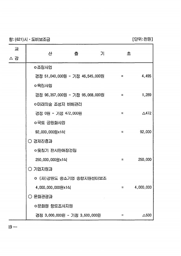 94페이지