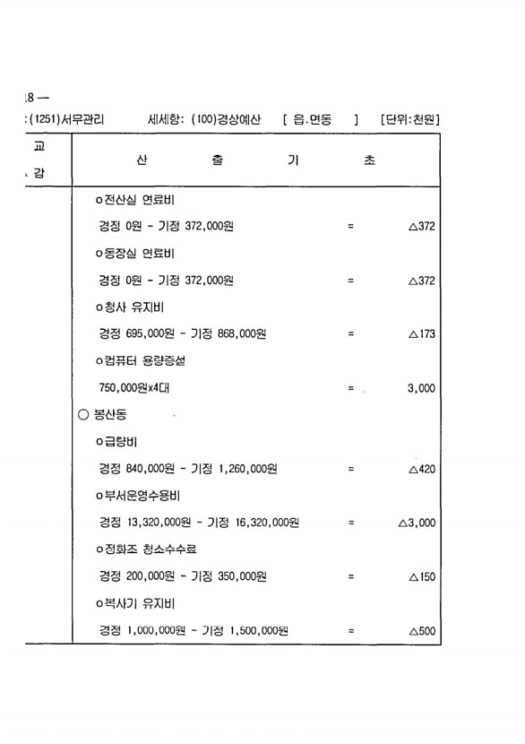 1008페이지