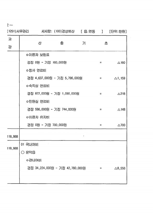 1016페이지