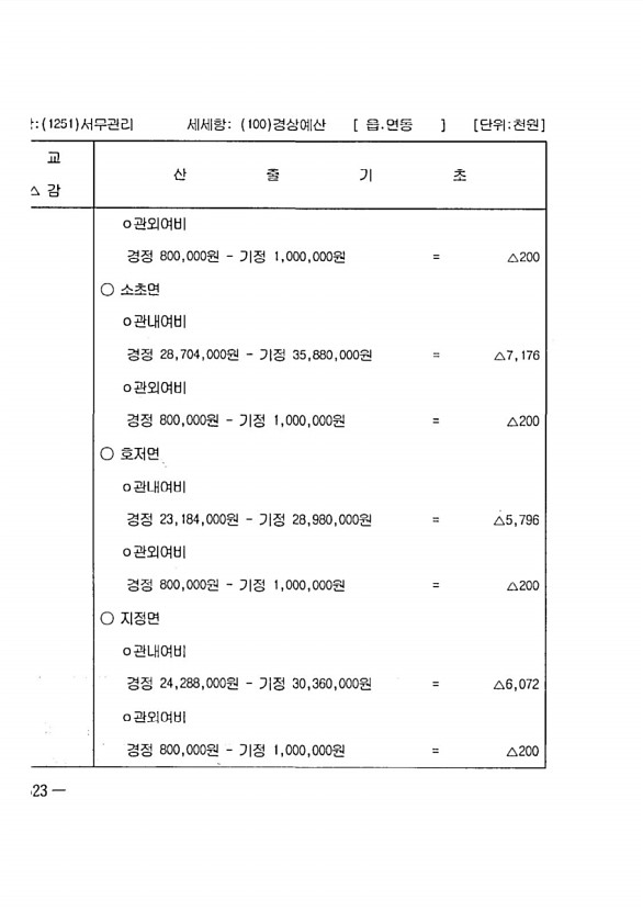 1018페이지