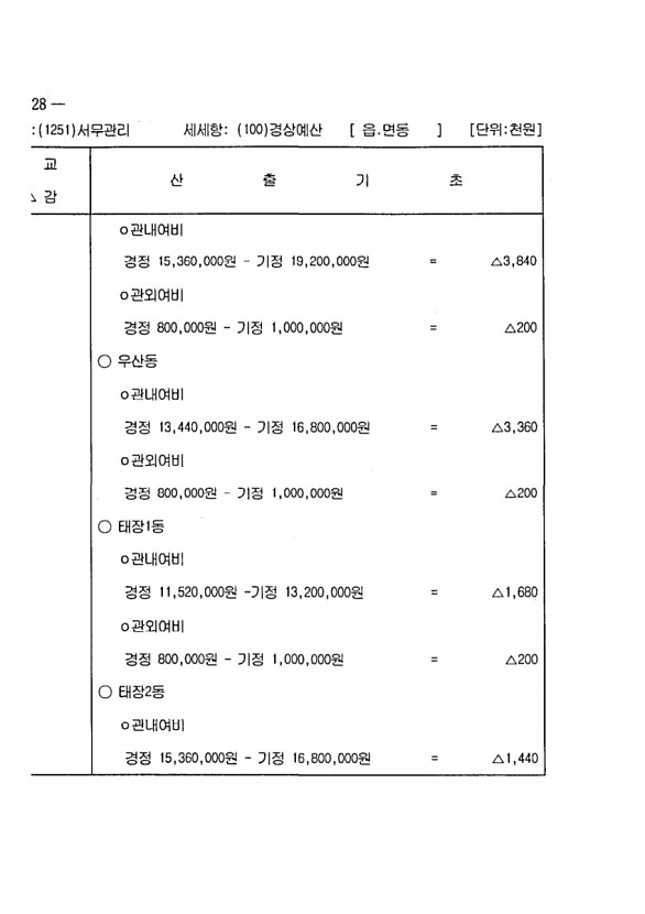 1028페이지