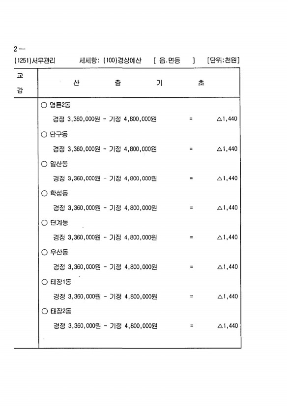 1036페이지