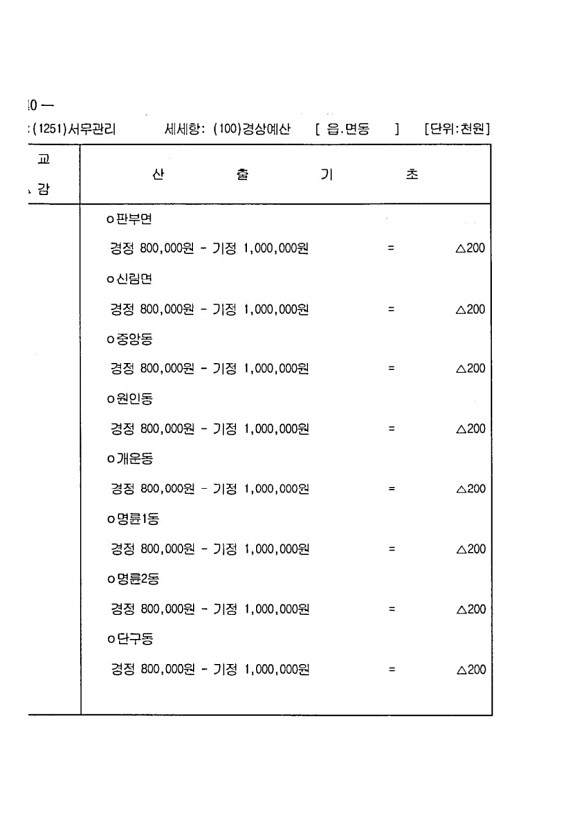 1052페이지