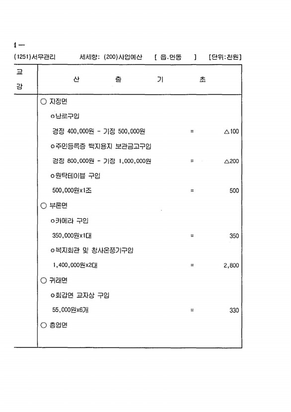 1060페이지