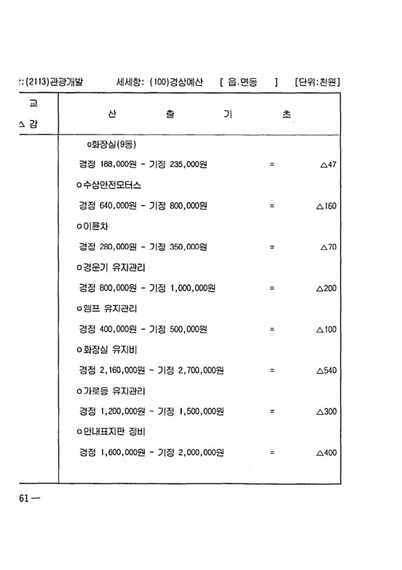 1092페이지