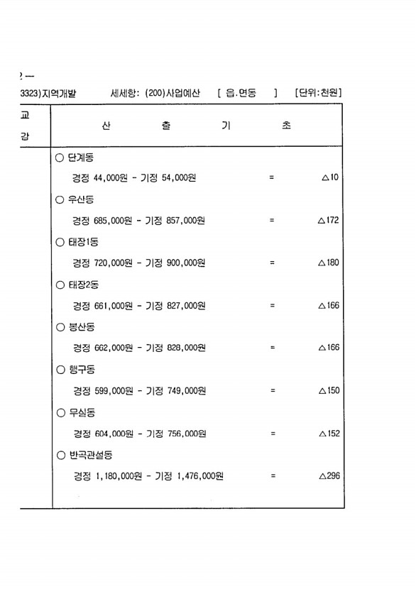 1132페이지