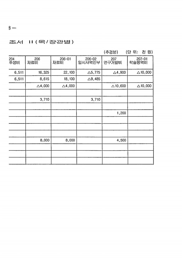 1140페이지