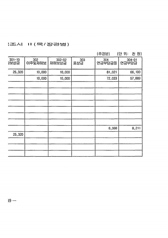 1142페이지