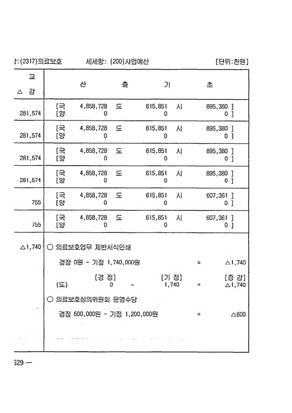 1196페이지