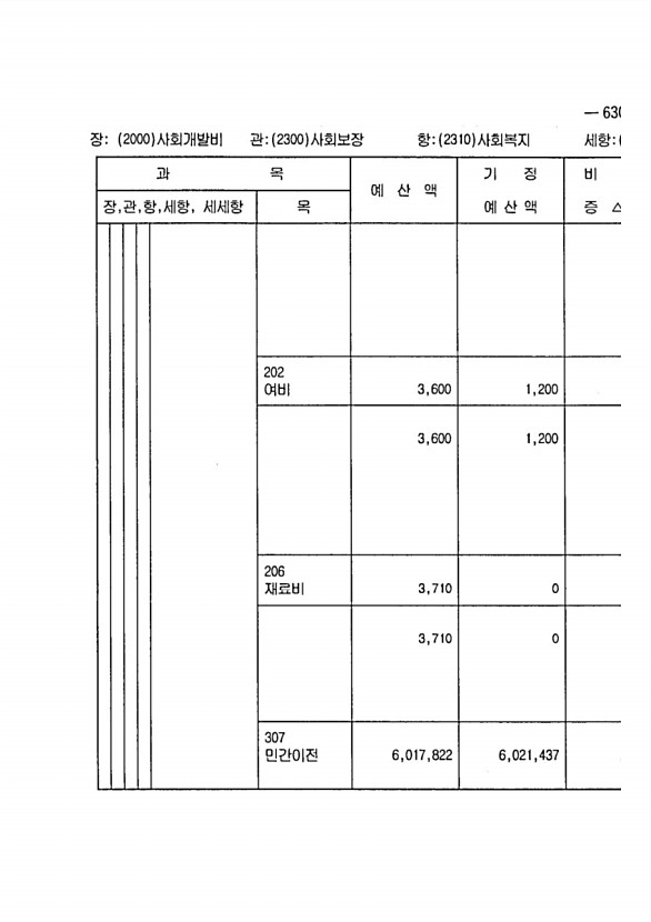 1197페이지